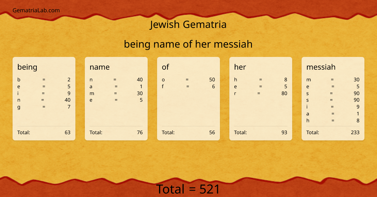 being name of her messiah in jewish Gematria